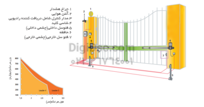 automatic gate proteco leader 4 nn