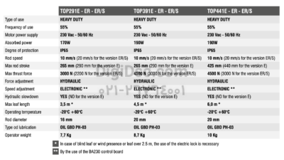 Evo Top Hydrolyc GBD